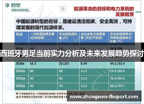 西班牙男足当前实力分析及未来发展趋势探讨
