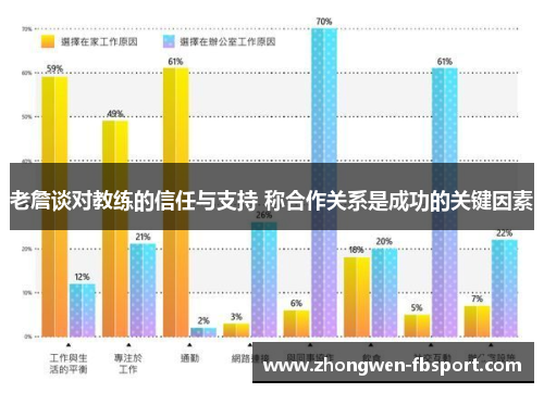 老詹谈对教练的信任与支持 称合作关系是成功的关键因素 老詹谈对教练的信任与支持 称合作关系是成功的关键因素
