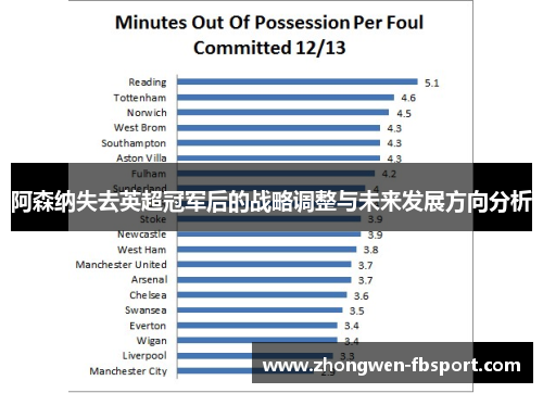 阿森纳失去英超冠军后的战略调整与未来发展方向分析
