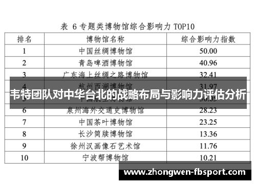 韦特团队对中华台北的战略布局与影响力评估分析 韦特团队对中华台北的战略布局与影响力评估分析