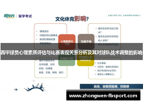 西甲球员心理素质评估与比赛表现关系分析及其对球队战术调整的影响